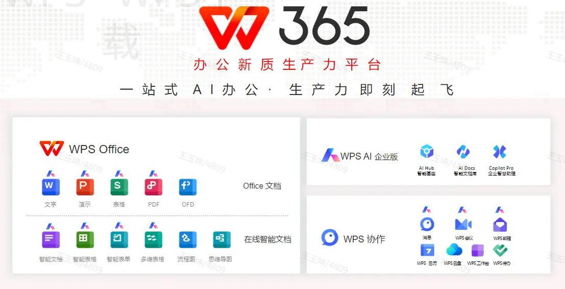 WPS云文档怎么分享给外部联系人? 5 WPS云文档怎么分享给外部联系人? 二